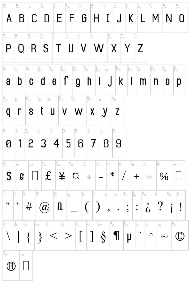 Mobile Sans font map